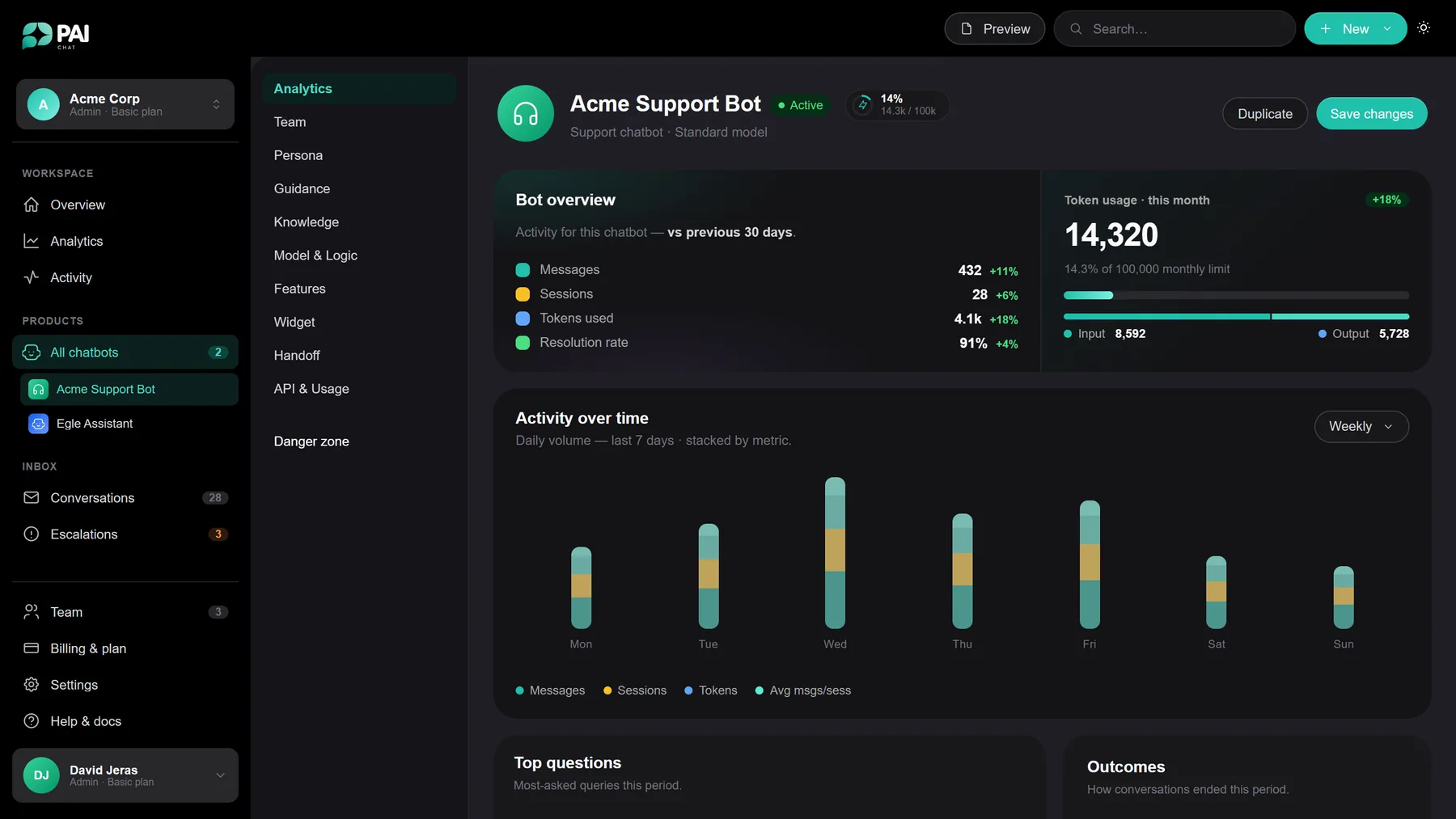 PAI Chat console — chatbot analytics, personas, and token usage in one dashboard