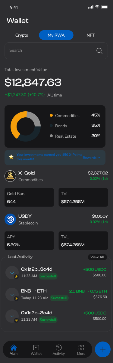 PAI Wallet RWA screen showing tokenized real-world assets and a donut allocation chart
